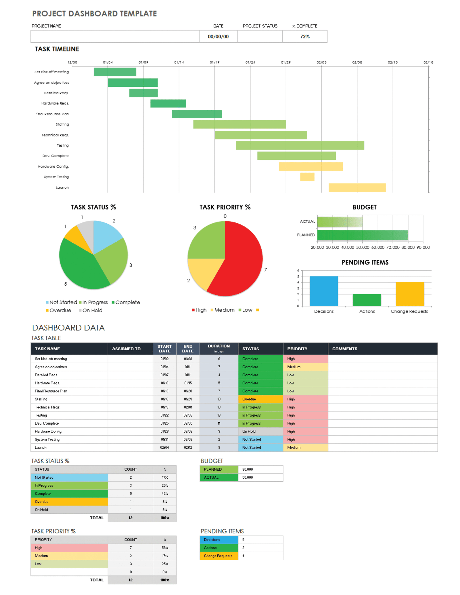 Project Management Dashboard Template – Task & Workflow Organizer